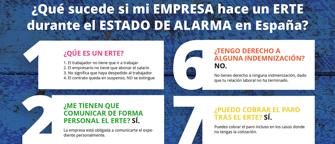 ¿Qué sucede si mi empresa hacer un ERTE durante el Estado de Alarma en España?