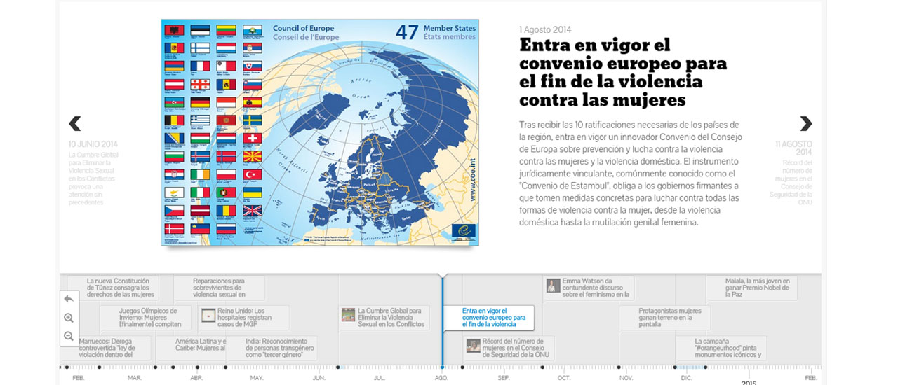 2014: un año de grandes victorias globales en la equidad de género