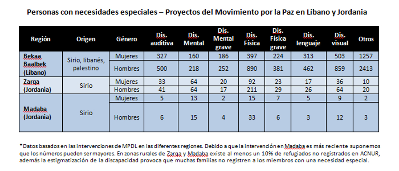 Las personas con necesidades especiales, las más vulnerables entre las vulnerables